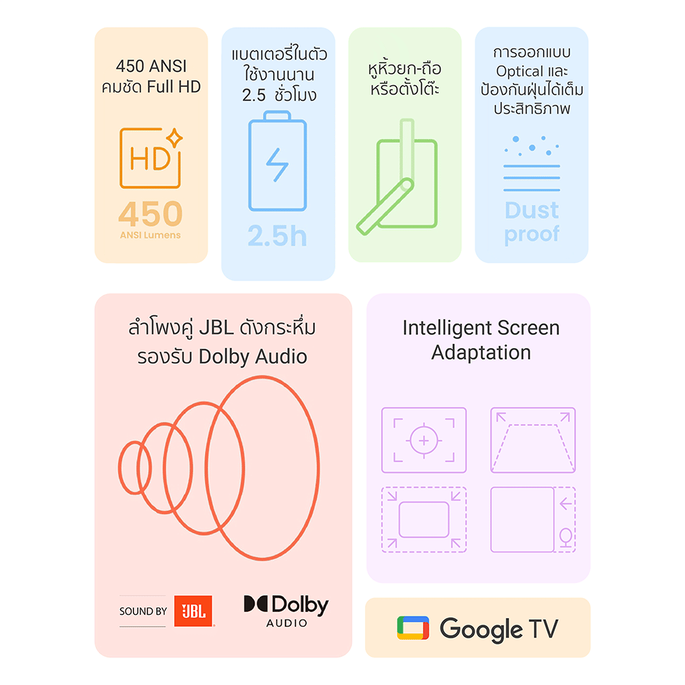 โปรเจคเตอร์ YABER T2 PLUS GTV สีครีม มีแบตเตอรี่ในตัว พร้อม GOOGLE TV